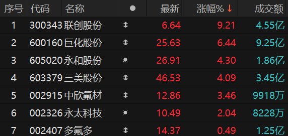 ������Դ��Choice�����ն�