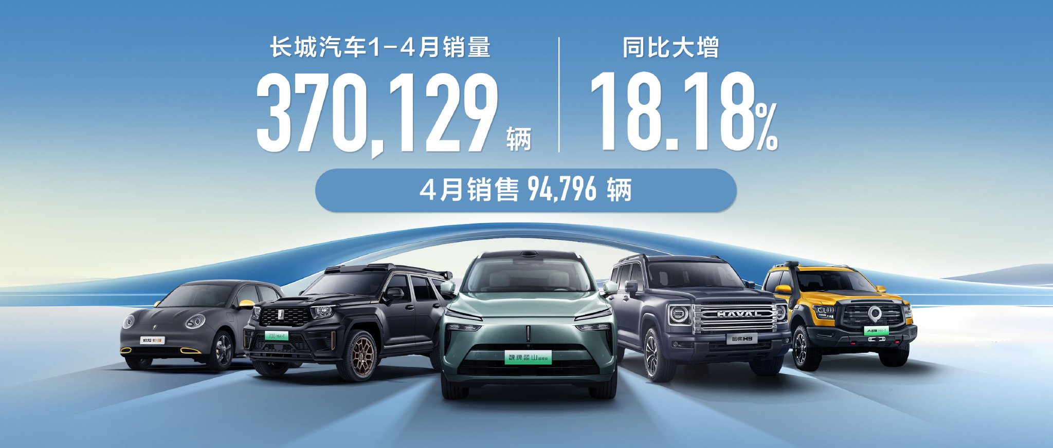 长城汽车4月销量。 长城汽车供图 华龙网发