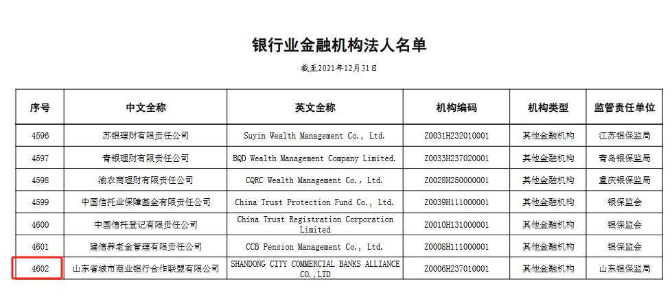 上圖為2021年末銀行業(yè)金融機(jī)構(gòu)法人名單數(shù)據(jù)