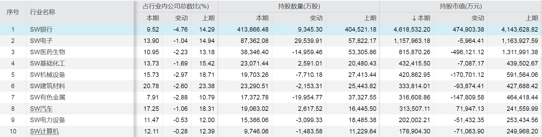 核心资产受外资青睐