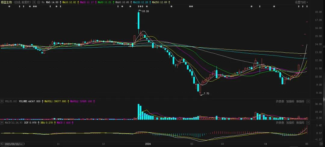 赛道股包含哪些板块 aa84-9daa9cf6884b5e38cde189d12aa1f36a.jpg