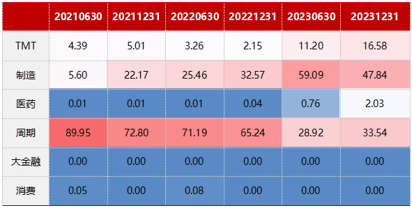 数据来源：Wind，好买基金研究中心，数据截至2024/3/31