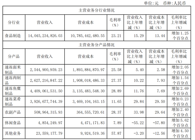 来源:企业财报