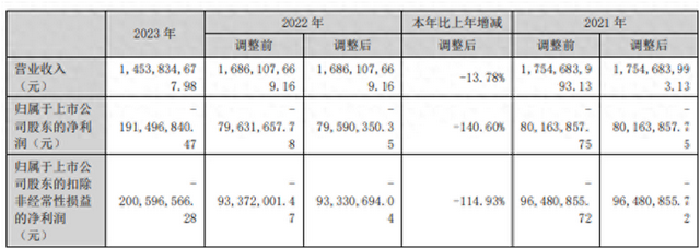 图据加加食品2023年年报