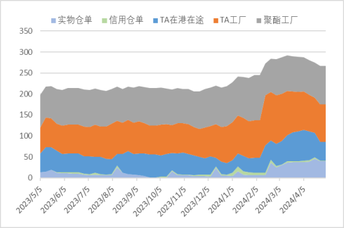 数据来源:新世纪期货