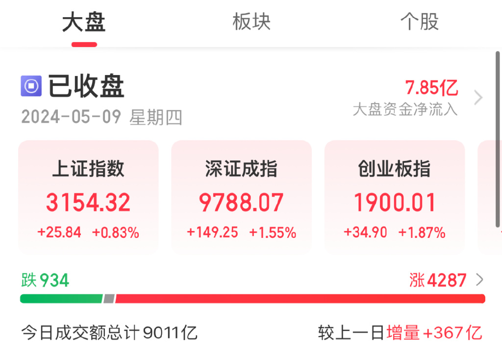 A股突然大涨！杭州全面取消住房限购，有中介称三季度成交量十拿九稳