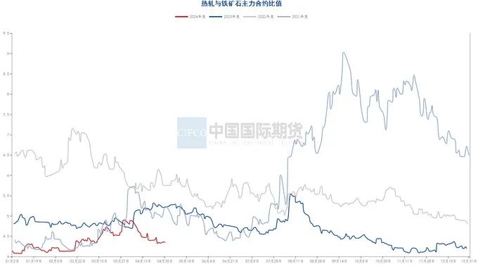 资料来源:钢联数据端,wind资讯,中期研究院