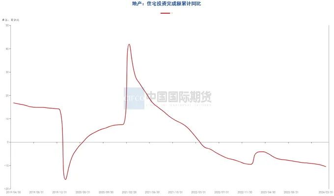 资料来源:钢联数据端,wind资讯,中期研究院