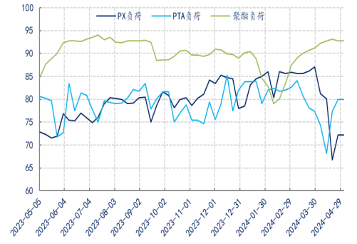 数据来源:新世纪期货、CCF