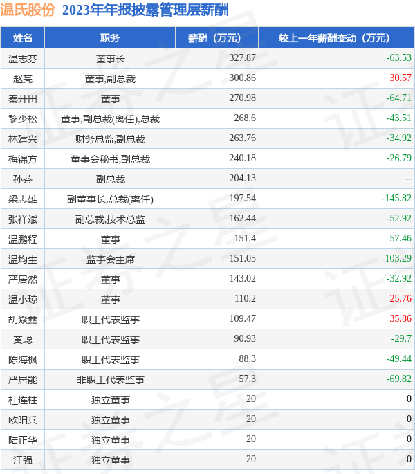 甘肃省人口总数2023 0d64-9630a2890cbf69a74de0a80f0a176b05.png