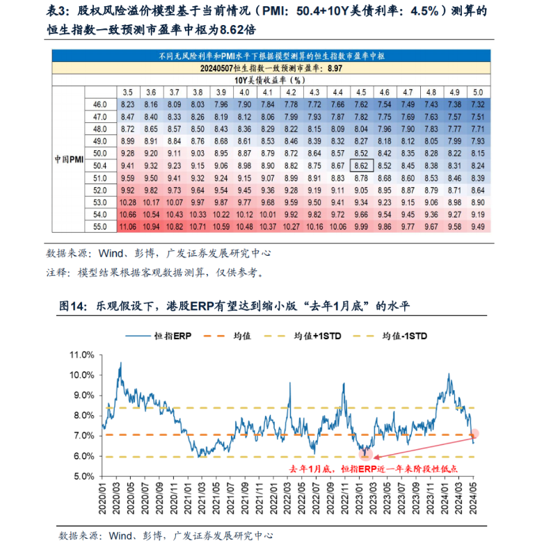 港股3大指数四月强劲反弹 五月是否还能复制？