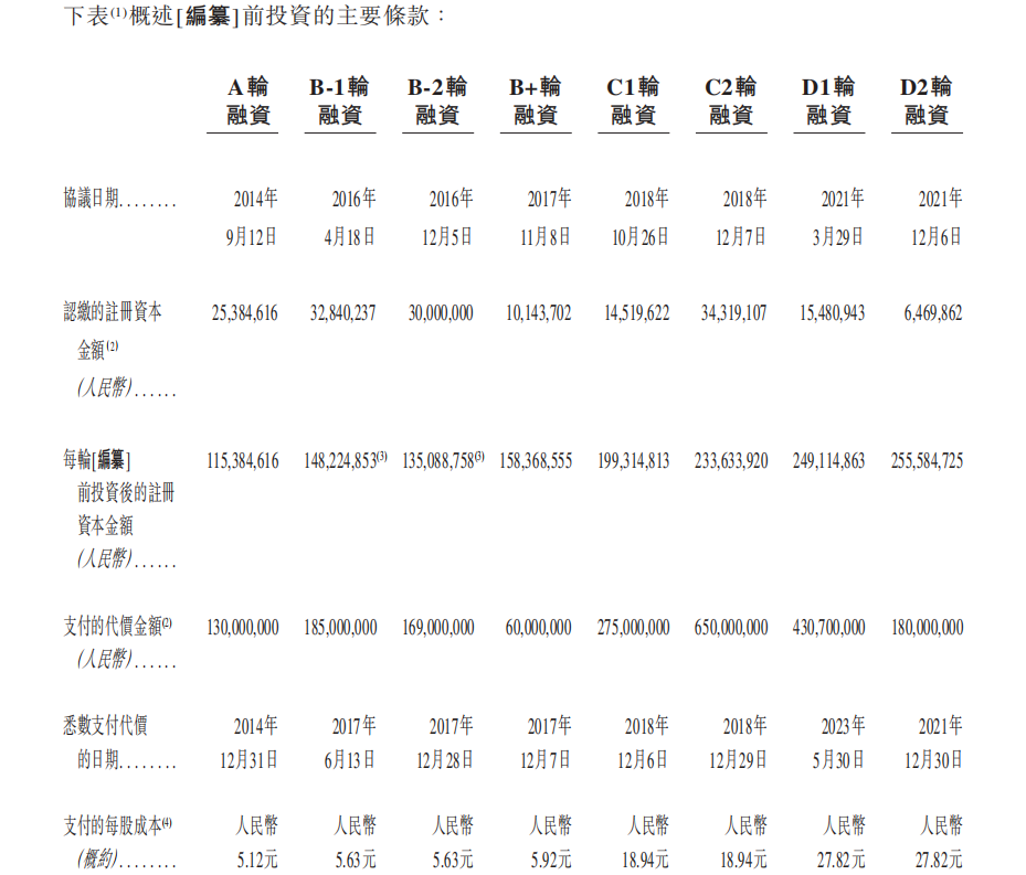 图片来源:上海细胞治疗集团招股书