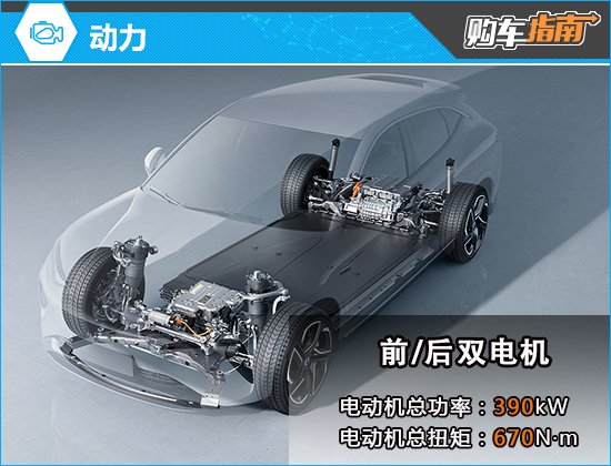 推荐702 智驾Pro版 2024款腾势N7购车指南