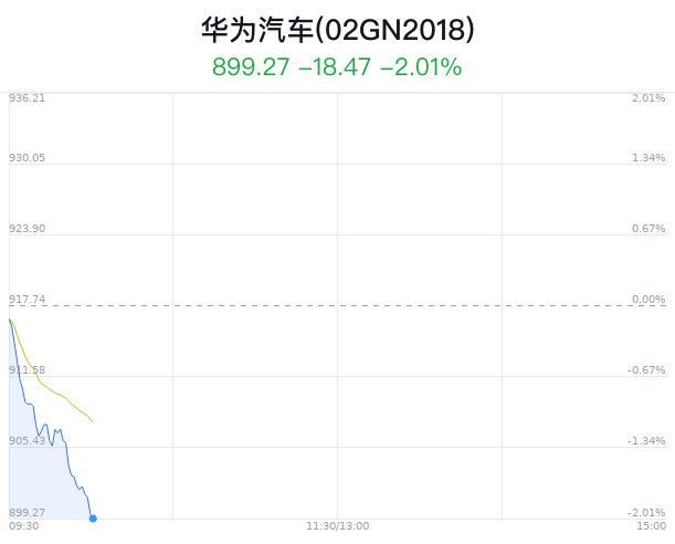华为汽车股票查询 e6f9-759fe22e2806f6466660ece28fa43ec4.png