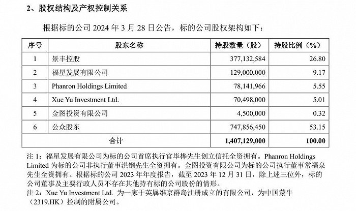 尽管“如愿”成为第一大股东,但新巨丰仍无法实现对纷美包装的控制,来源:公告