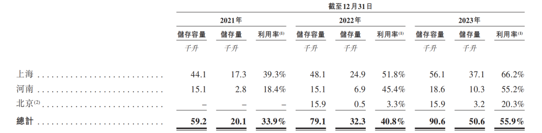 图片来源:上海细胞治疗集团招股书