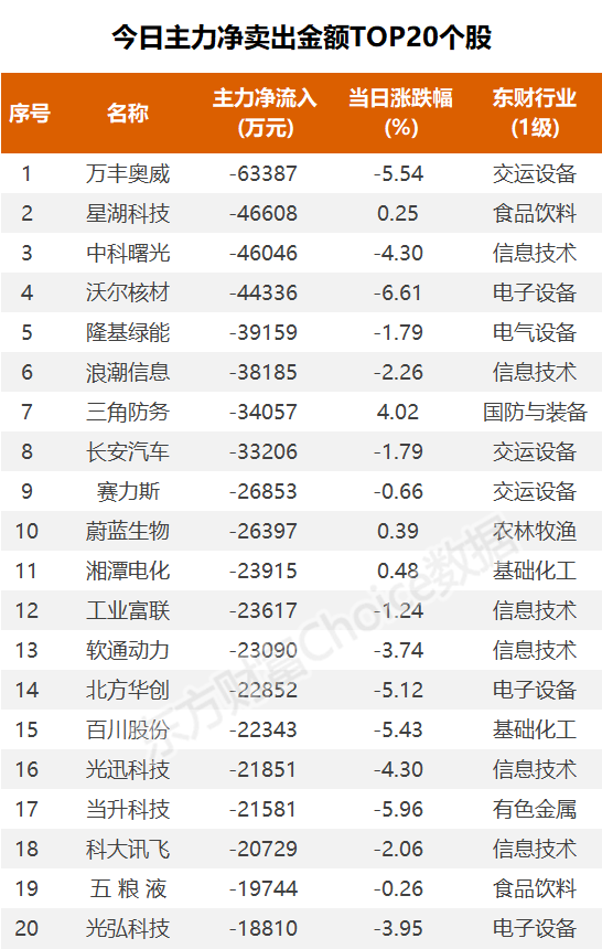 (图片来源:东方财富Choice数据)