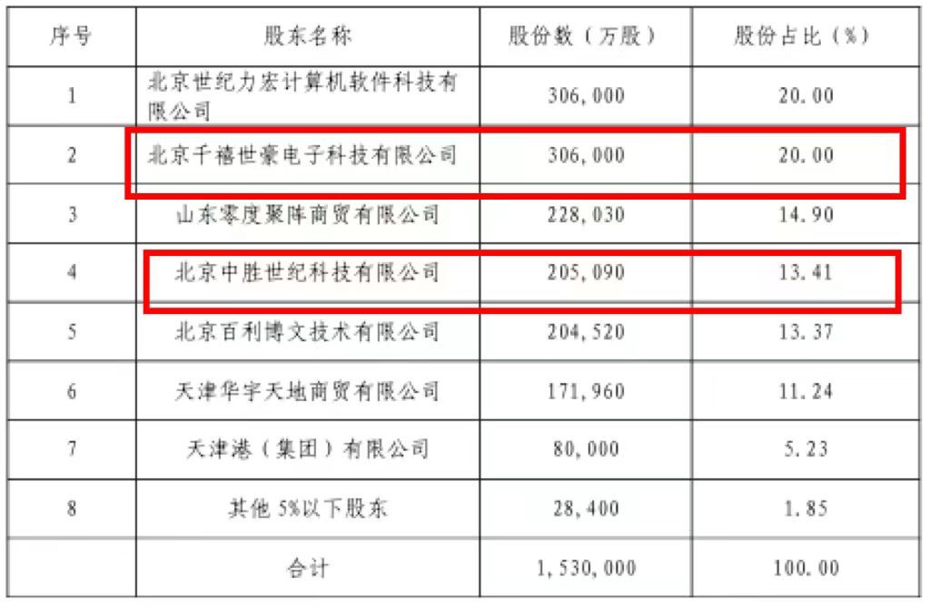 图片来源:中天金融2017年发布公告