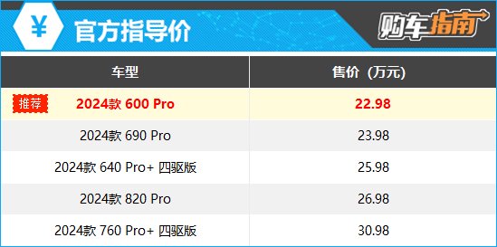 上述厂家指导价仅代表2024年4月1日的价格,如有变动请以官网为准
