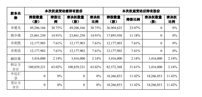 图片来源:公告截图