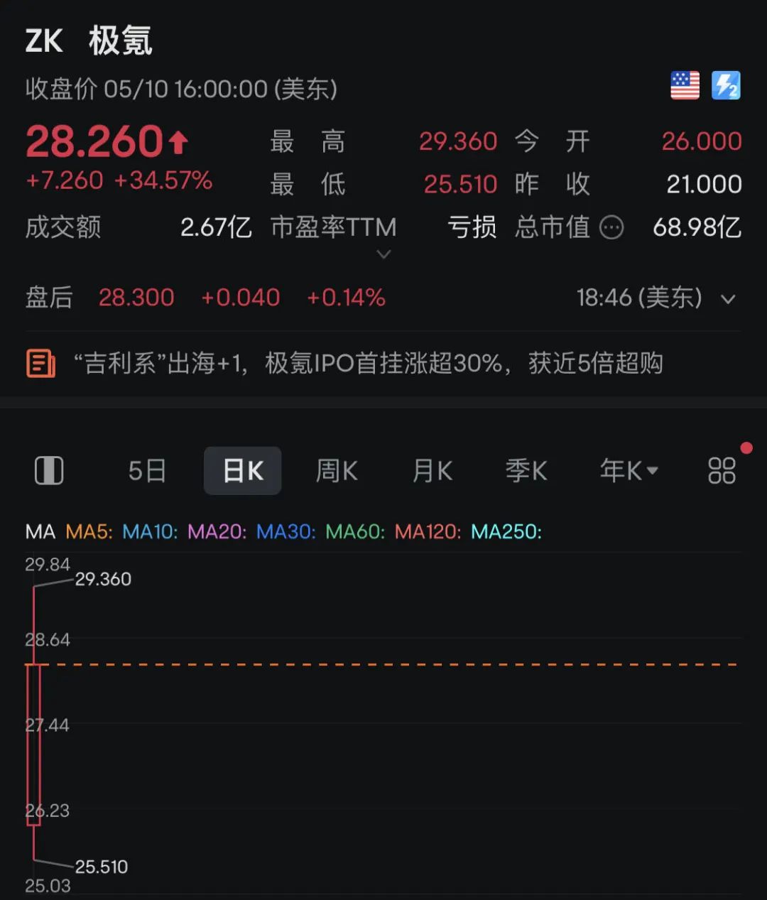 极氪mix新款2024款 ee88-e31dd5e7afe1d3db4cba88fe1d0ee80e.jpg