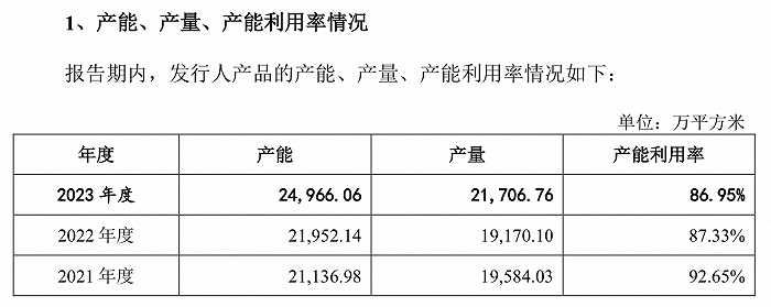 马克波罗拟冲主板募逾30亿元：预计今年营收净利双降、下游以房抵债  第6张