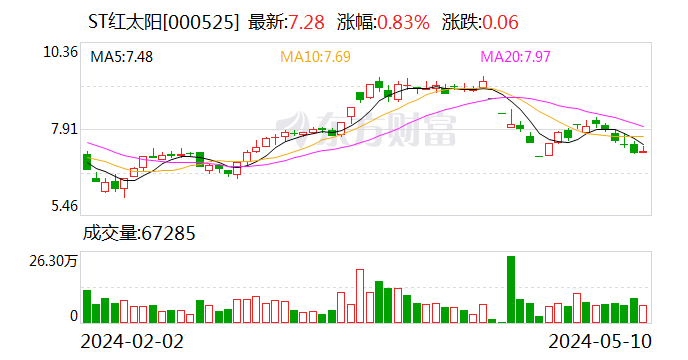 新澳门一码一肖100精确：还钱、整改！9家公司被监管“点名”  第2张