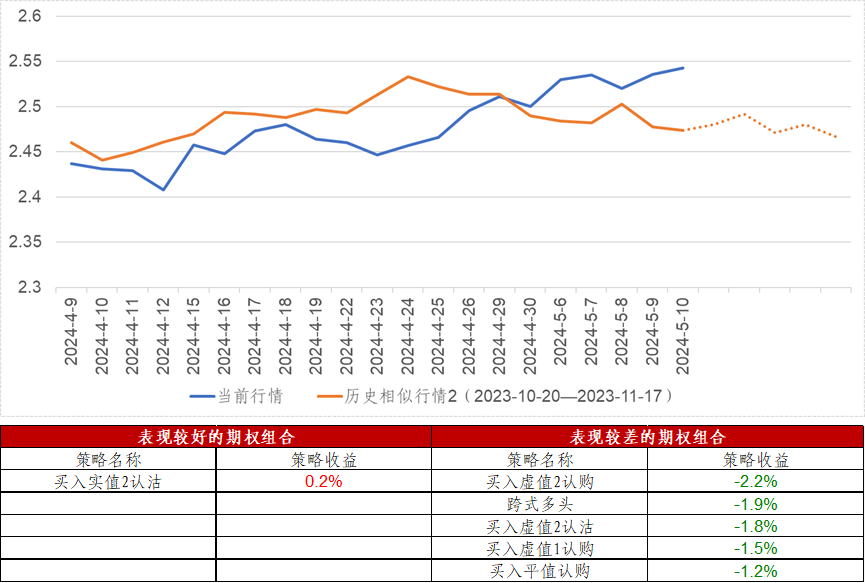中证500etf今日表现 bd1e-2bc4e31b7d3c90f4618e06f572994b41.png