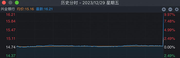 来源:同花顺