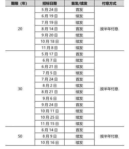 尿酸高如何降低