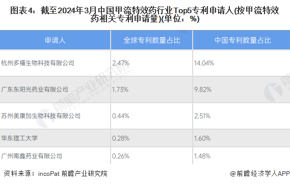 注① 上图数据仅截至2024年3月7日。