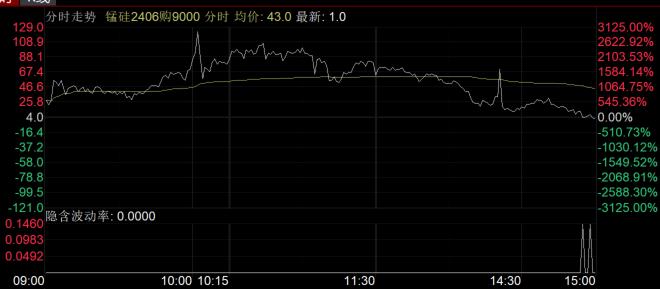 期权怎么选标的 d03e-2586592c99407f331ccd48e8b7dd3010.png