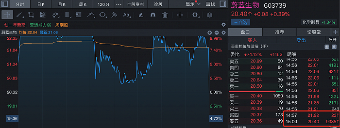 来源:同花顺