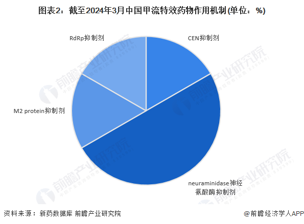 注：上图数据仅截至2024年3月7日。