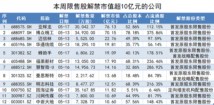 制图:界面新闻证券组