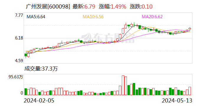 广州发展：全资子公司新能源公司变更为新能源集团  第1张