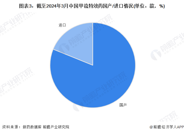 注：上图数据仅截至2024年3月7日。