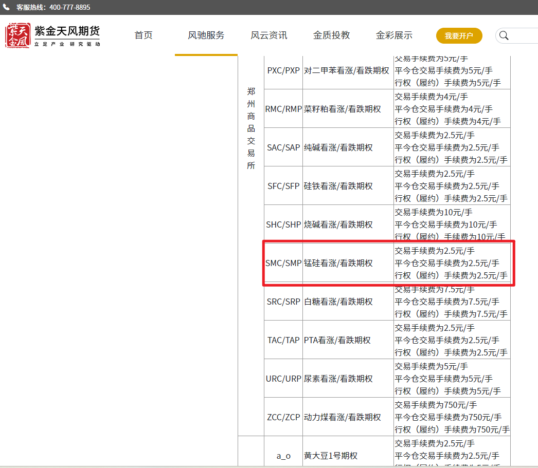 数据来源：紫金天风期货官网