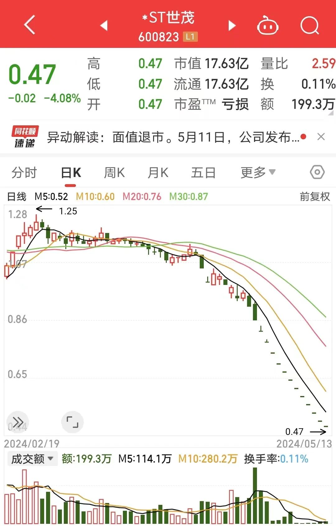 来源:同花顺