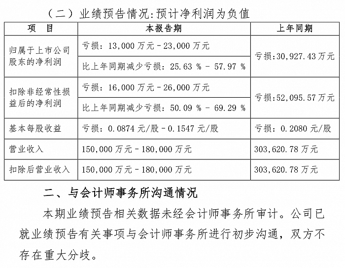 来源:公告