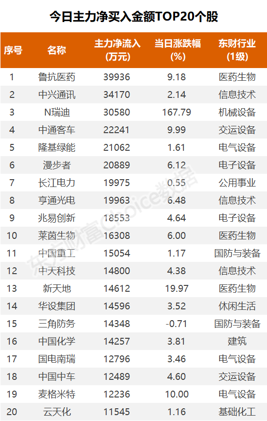 (图片来源:东方财富Choice数据)