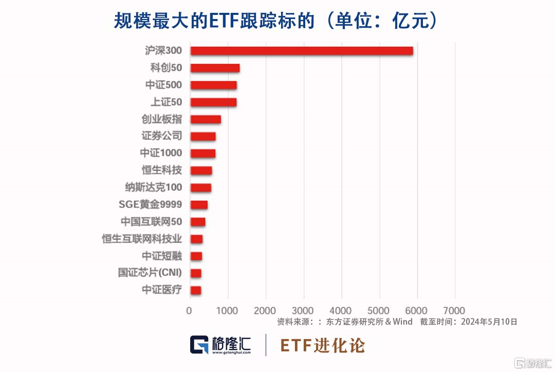 沪深300ETF、中证500ETF年内获资金净流入最多，9家公募ETF管理规模超千亿