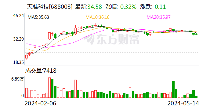 天准科技：公司高速贴片机性能对标行业内技术领先的国际品牌 已交付客户试用 目前正在持续优化完善中