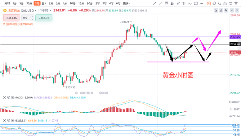 实时金价国际 9d7c-7486bf2c3e29b3d2aeb8f066f9b1df2d.png