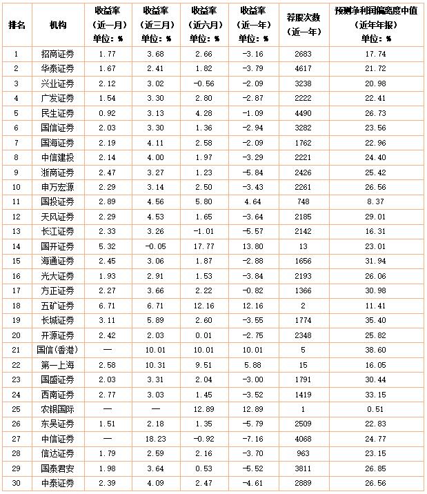 数据来源:南财投研通