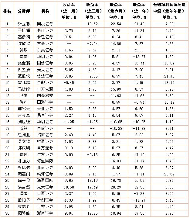 数据来源:南财投研通