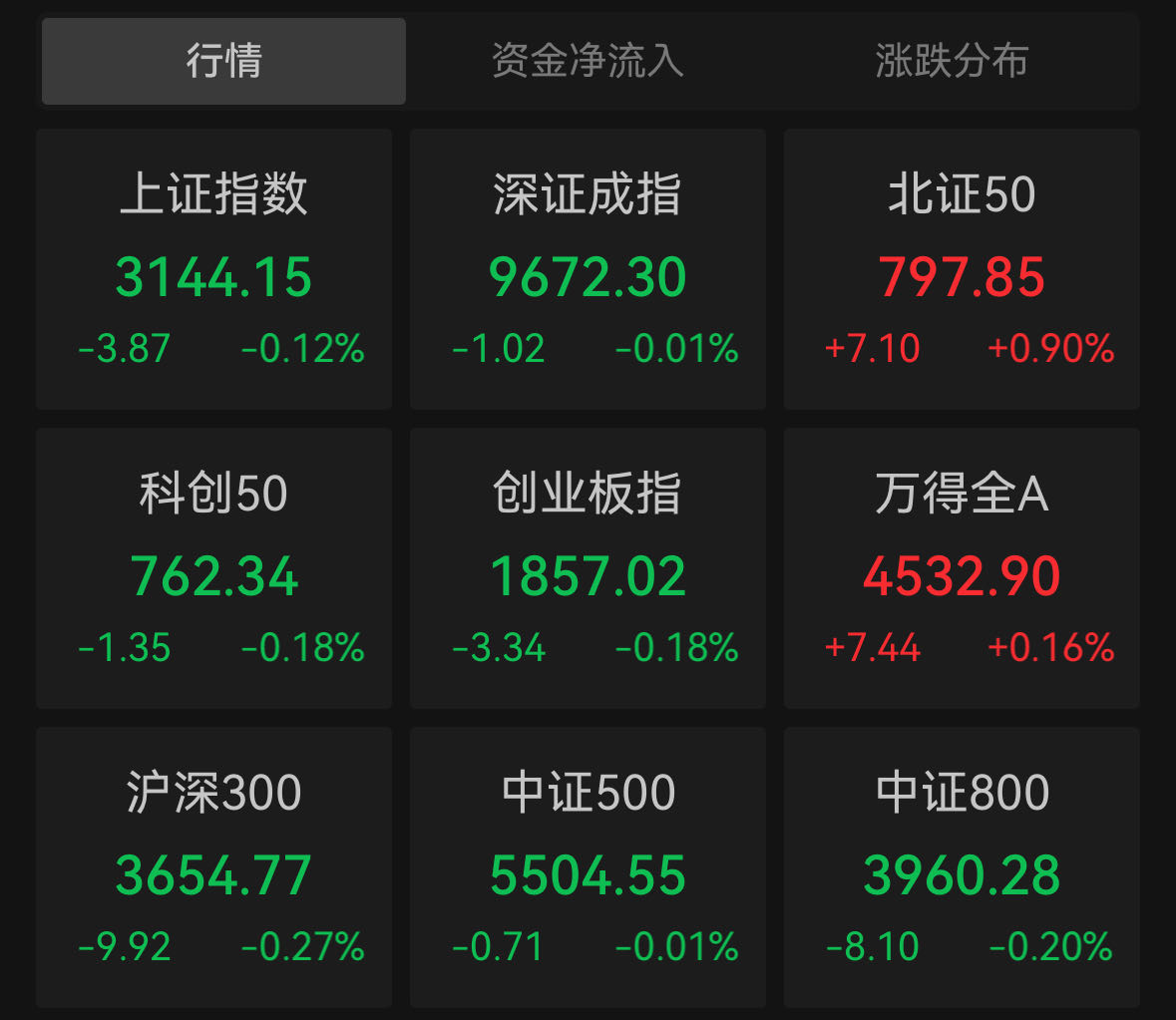 Wind截图