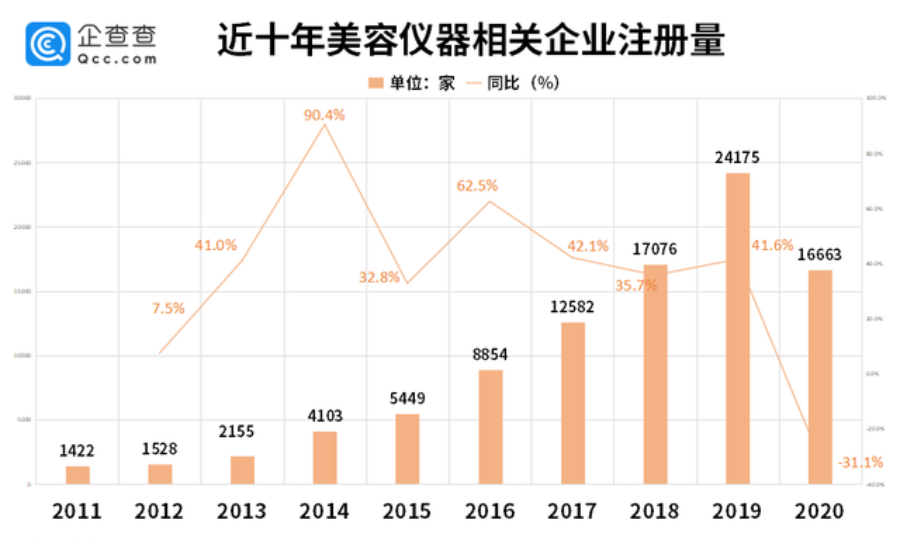 　　图源：企查查