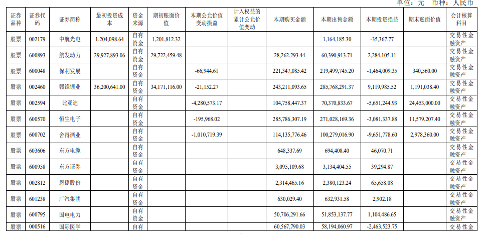 图片来源:金花股份2023年报