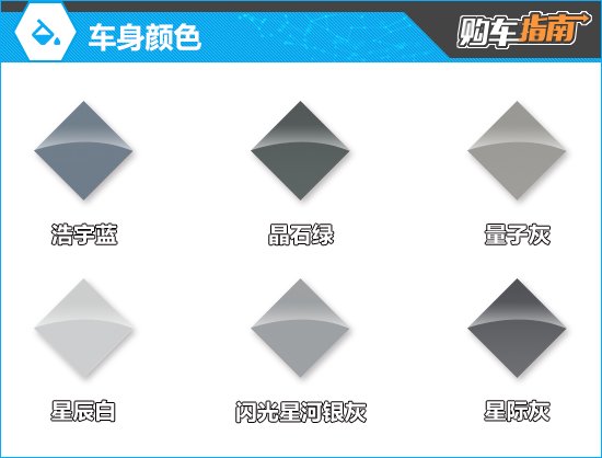 推荐超越型 长安UNI-Z购车指南